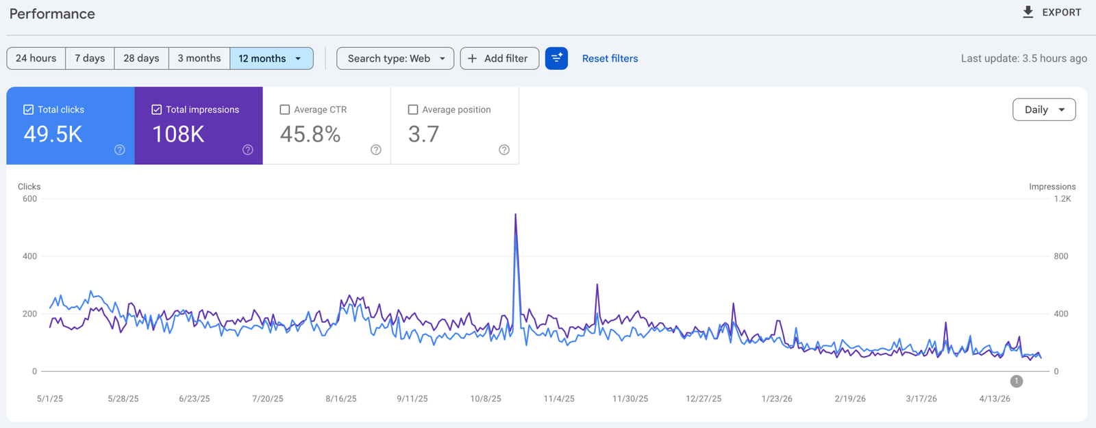 Google Search Console data — iGaming SEO results by Kent Gloria
